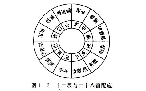 二十八宿計算